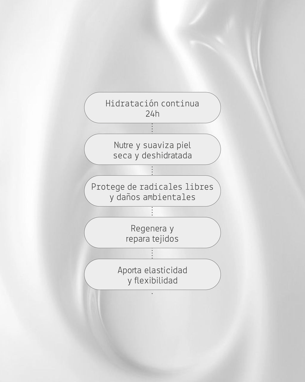 Bio-revitalizing Body Cream